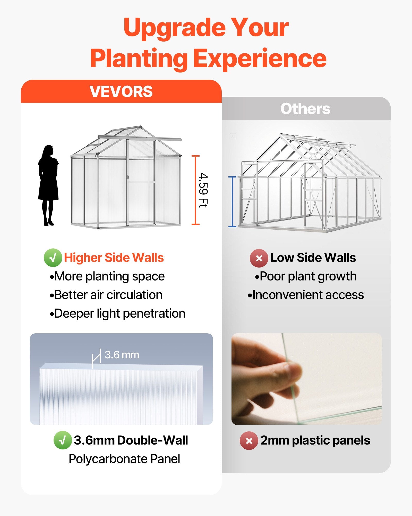 Aluminum Polycarbonate Greenhouse