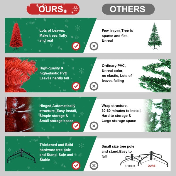 Artificial 5-foot Red Christmas Tree, 624 PVC Mixed Tips, High-Quality Hinges And Foldable Base Christmas Decoration