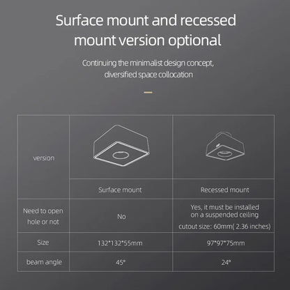 DecorBites™ LED Surface Mount Ceiling Downlight Ultra-thin Anti-glare Spot Light for Indoor Area