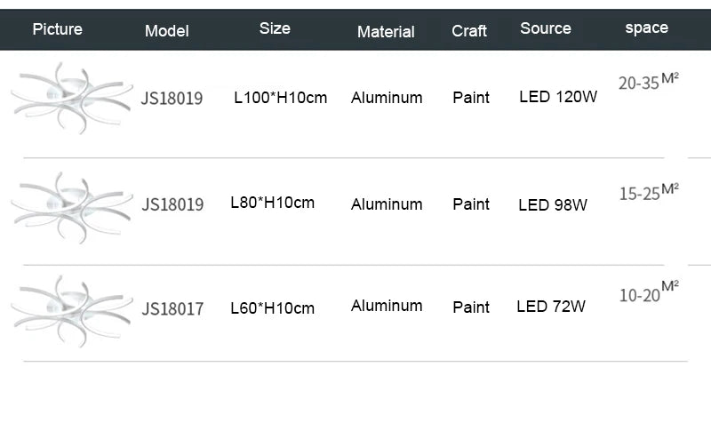 Led Chandelier Lights White Modern Ceiling Lamp Bedroom Circle Attic Living Dining Room Kitchen Interior Light Fixture