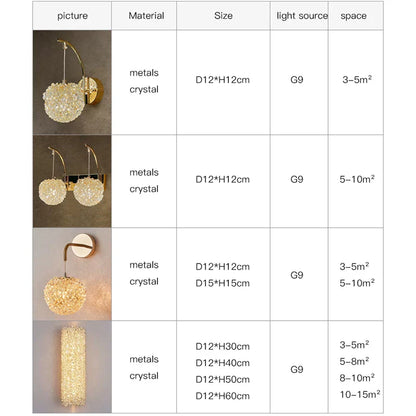 DecorBites™ Crystal Wall Sconce | Modern Designer Copper Wall Lamp for Home Decor Lighting