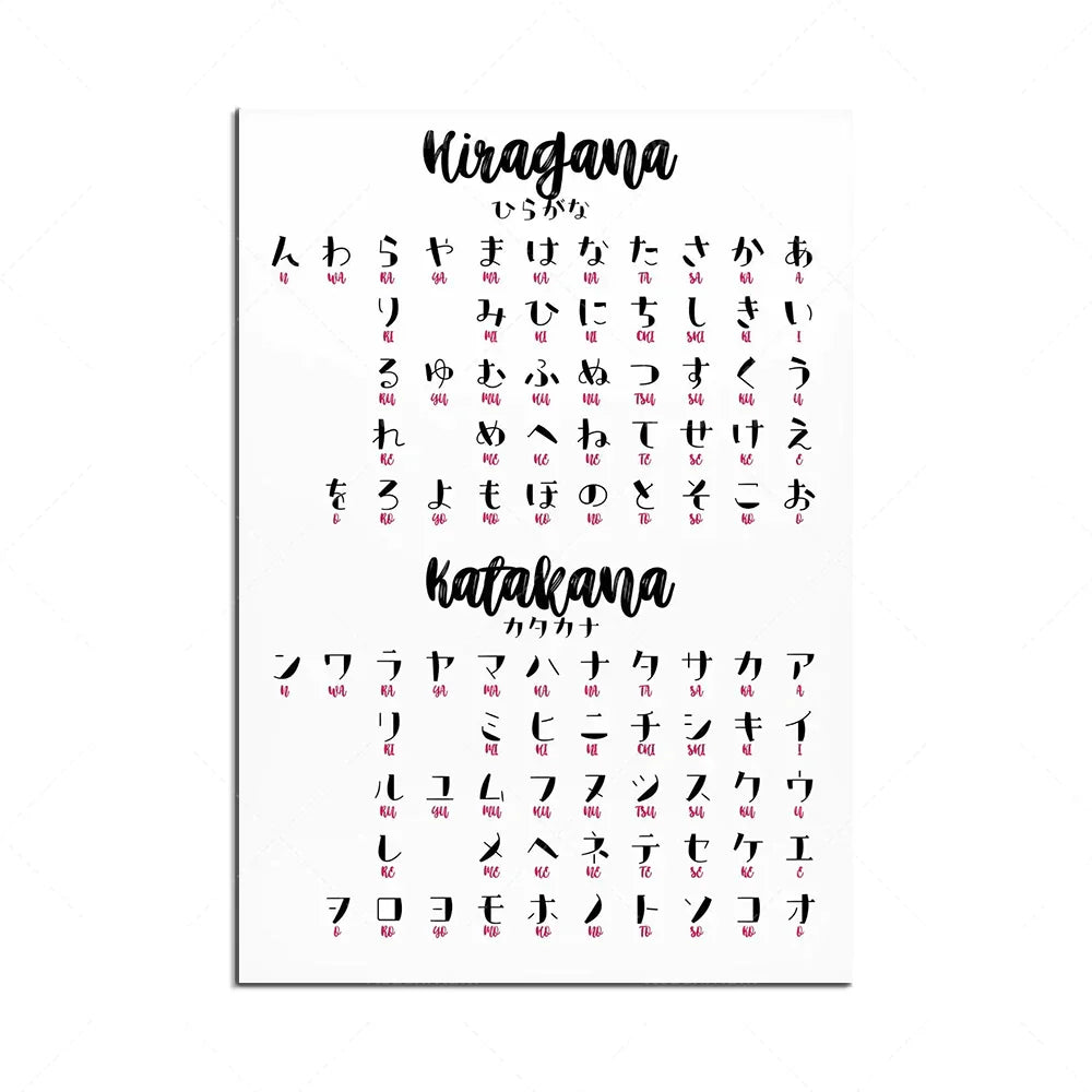 Minimalist Language Poster