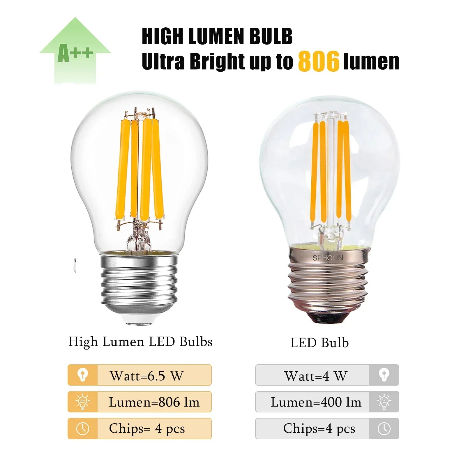 Glass Globe LED Bulb
