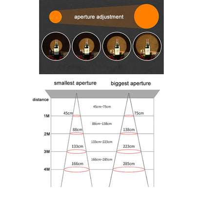 DecorBites™ Adjustable Focus LED Track Lights for Commercial Spaces