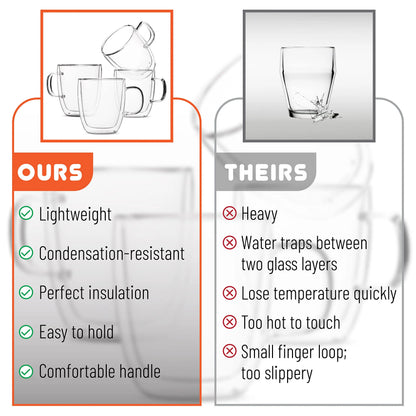 DecorBites™ Double Wall Glass Coffee Cup 250/350ml Heat Resistant Latte Milk Lemon Juice