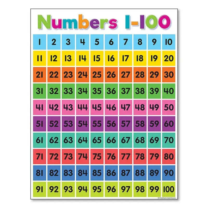 Colorful educational poster displaying numbers 1 to 100 in unique squares from decorbites alphabet educational poster for kids