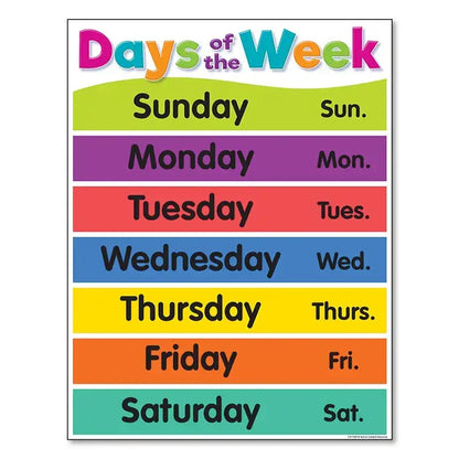 Colorful days of the week poster with vibrant bands in the decorbites™ alphabet educational poster for kids