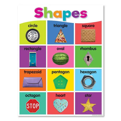 Colorful DecorBites™ alphabet educational poster for kids displaying labeled geometric shapes for math and english learning