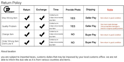 Return policy table from poiqhy for bathroom shower panel set led showing checkmarks for return exchange and shipping options
