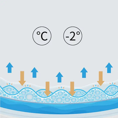 Diagram showing cooling effect at -2°c with heat transfer and bubbles in blue crocodile bamboo charcoal memory foam pillow