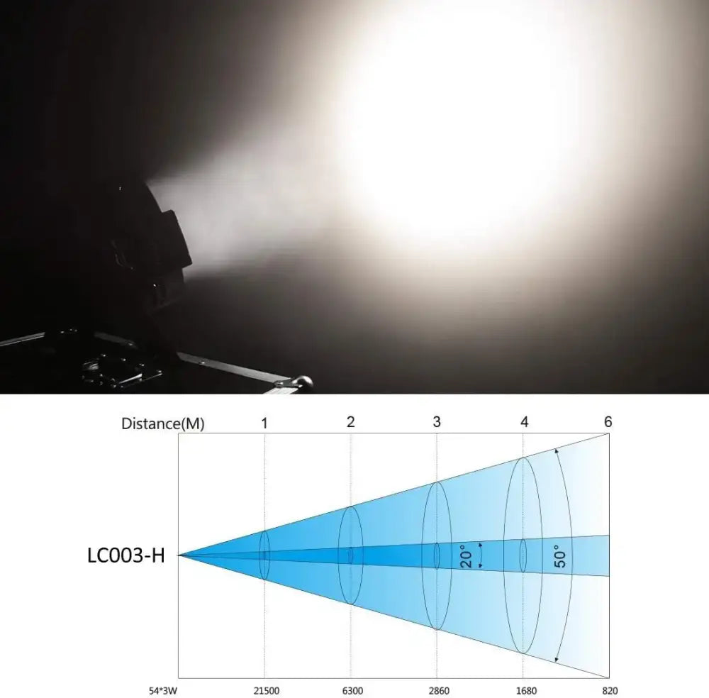 The lc003-h wall washing strobe light emits bright white light with adjustable angles up to 50 degrees for stage use
