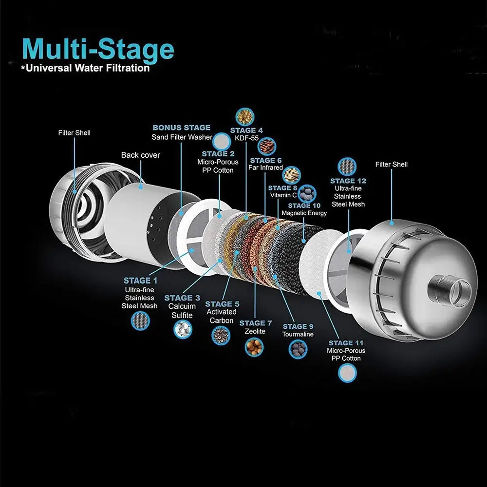 Multi-stage chrome 15 stage shower water filter with stainless steel mesh and carbon filter for chlorine removal