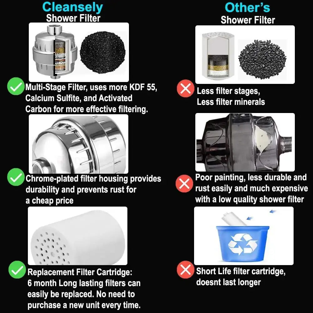 Chrome-plated 15 stage shower water filter with kdf 55 calcium sulfite and activated carbon cartridges for chlorine removal