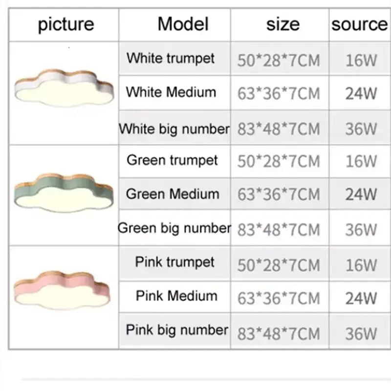 Decorbites cloud led baby chandelier in white with soft glow and layered edges for sage green and pink bedrooms