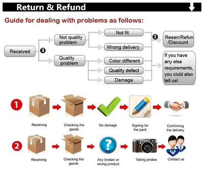 Return and refund guide diagram for DecorBites™ ceramic-look plastic flower pots addressing product quality and delivery issues