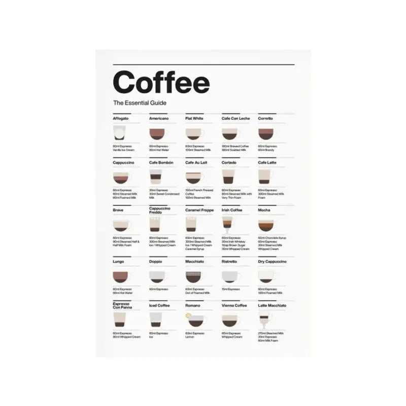 Decorbites coffee lovers minimalist guide canvas art featuring black and white illustrated cups and espresso measurements
