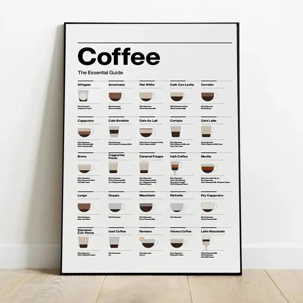 Black-framed minimalist guide canvas featuring espresso illustrations for coffee lovers minimalist decor by DecorBites