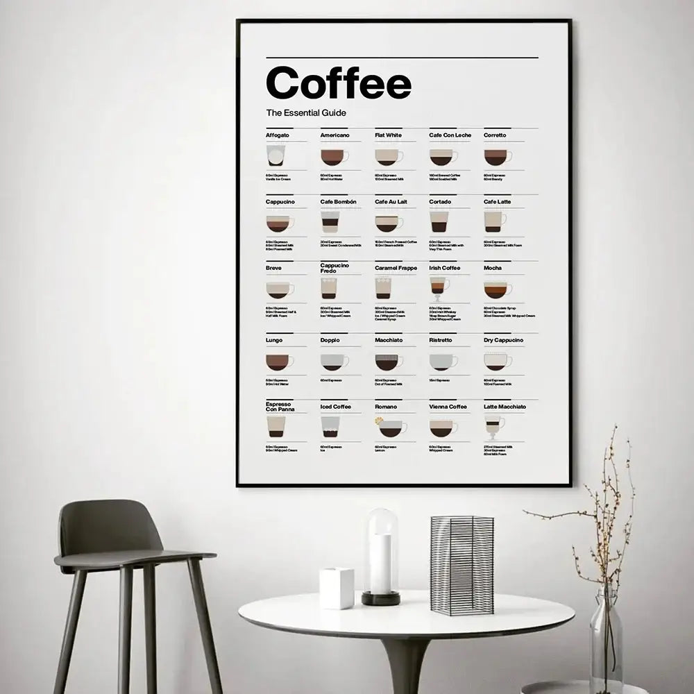 Black-framed coffee lovers minimalist guide canvas art with minimalist illustrations and text on white background by decorbites