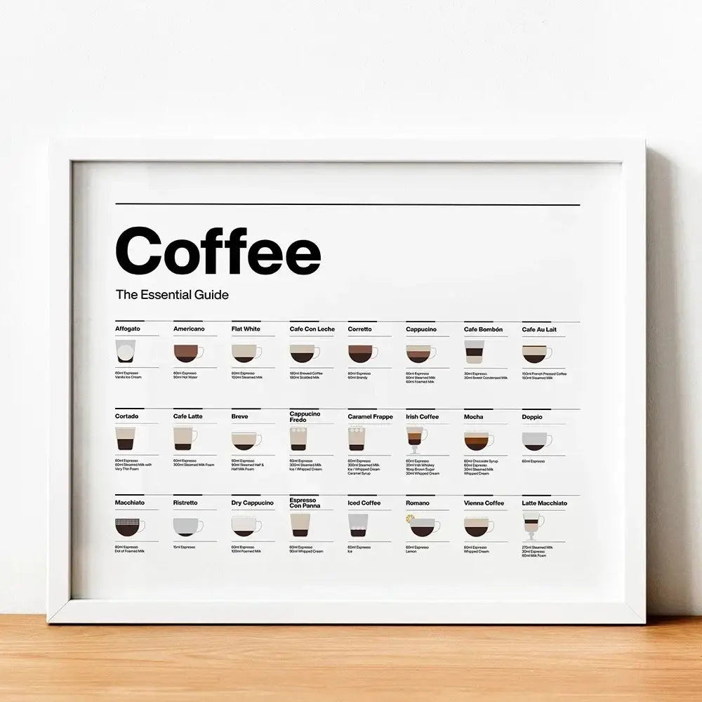 White framed minimalist guide canvas art with coffee lovers minimalist illustrations and black text on white background