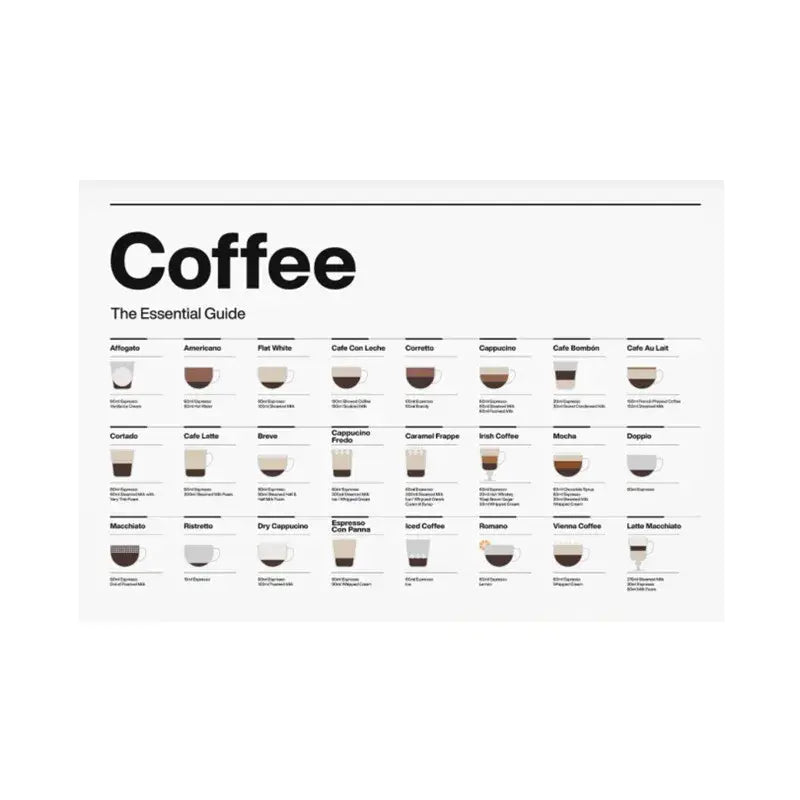 White coffee guide poster with black text and espresso illustrations in decorbites™ coffee lovers minimalist guide canvas art
