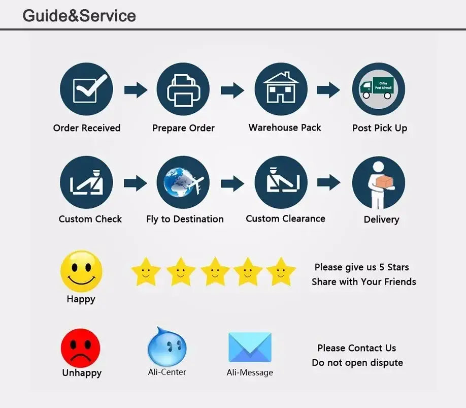 Flowchart showing shipping and customer service process for decorbites™ glass colorful led pendant lights for restaurant use