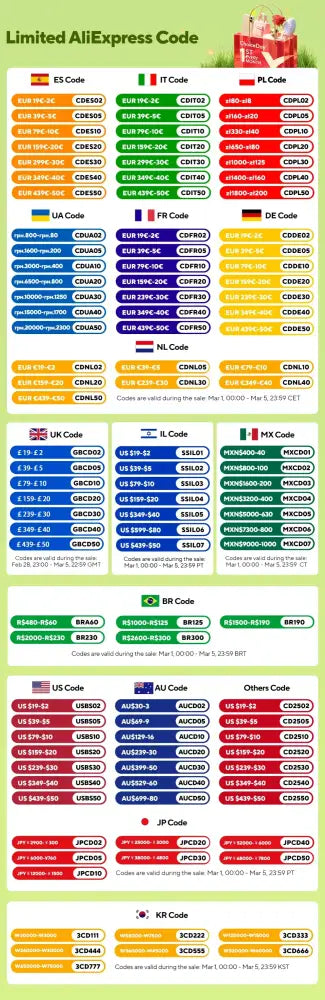 A colorful organized chart showing aliexpress shipping codes for various countries and currencies for decorbites metal flower vases