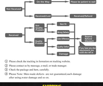 Gray flowchart diagram showing shipping and return policy decision paths for decorbites™ gold cloud pendant lights