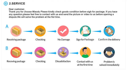 Customer service flowchart for decorbites™ jdm retro racing car poster prints showing package handling and dissatisfaction steps