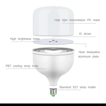 White led highlight lamp with translucent pc mask aluminum heat dissipation plate and pbt cooling body for home decor