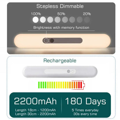 Decorbites™ led motion sensor light nightlight is a sleek white rechargeable wireless sensor light with dimmable memory function