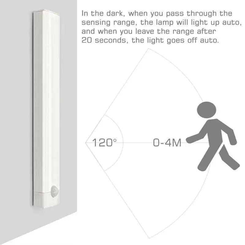 White slim decorbites led motion sensor night light with rechargeable magnetic wall lamp and modern sleek design