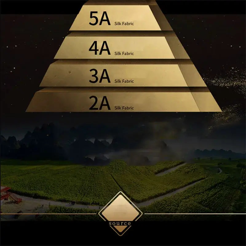 Golden pyramid diagram showing silk fabric quality ratings 5a to 2a for decorbites luxury mulberry silk bedding set queen king