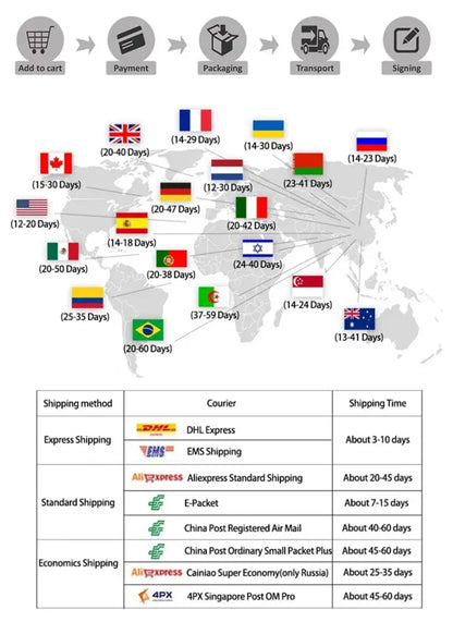 World map showing shipping times to various countries with flags for marvel iron man home decor poster canvas by decorbites