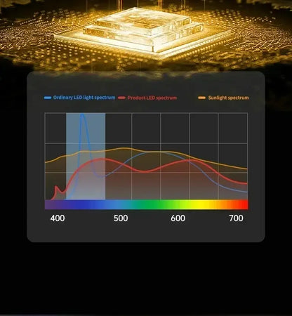 Golden illuminated led light spectrum chart showcasing DecorBites™ modern glass dining table pendant light benefits