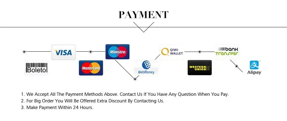 Payment methods infographic featuring visa mastercard maestro qiwi wallet western union alipay webmoney and boletol for modern hanging glass vase decorbites™