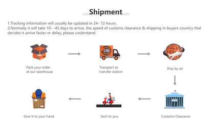 Diagram showing the shipping process for decorbites modern led chandelier in gold black for living room and bedroom use