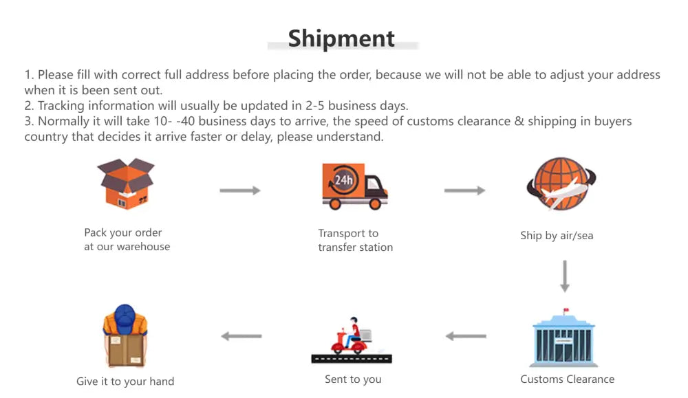 The DecorBites modern Nordic glass vases set for home and wedding includes a shipping process diagram with packing and customs steps