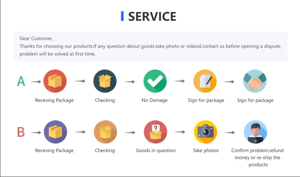 Customer service flowchart for decorbites modern nordic glass vases set handling package delivery and return processes