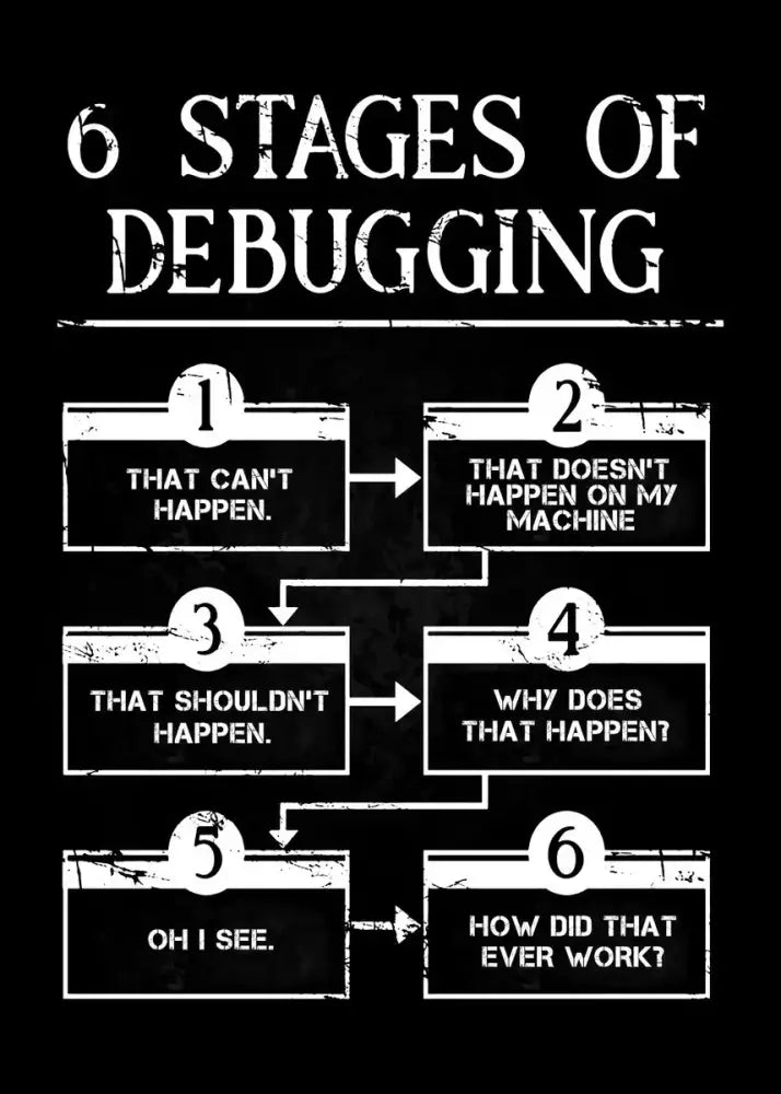 Black t-shirt with white text displaying six humorous debugging stages featured in DecorBites™ modern programmer gamer wall art