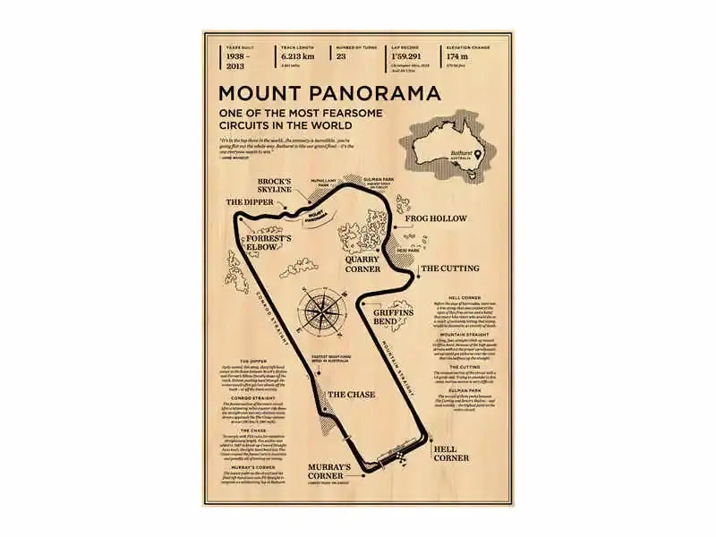 Beige-toned monaco grand prix race track poster canvas art featuring circuit layout with key turns and vintage typography