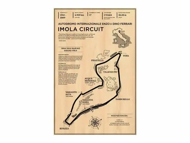 Vintage-style beige canvas wall art featuring detailed imola circuit layout with monaco grand prix race statistics and history