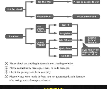 Gray flowchart diagram illustrating shipping and return process for DecorBites™ comet chandelier nordic glass ball chandelier