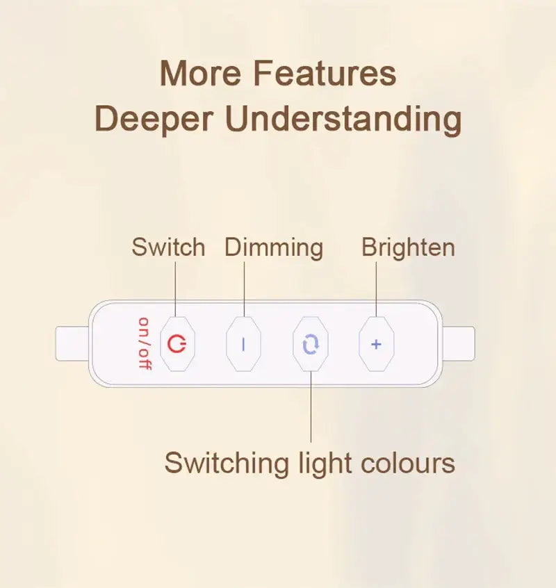 White plastic remote control with on/off dimming and brighten buttons for usb dimmable nordic led table lamp adjustments