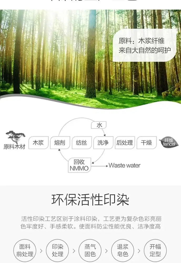Diagram illustrating eco-friendly fabric production from wood pulp fiber for decorbites premium bed sheet and duvet cover