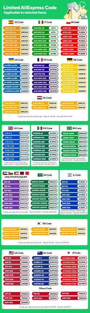 Limited aliexpress code chart showing country-specific discounts for decorbites™ solar led outdoor stair lights set