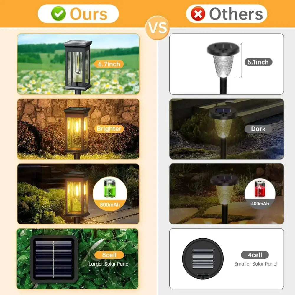 Black lantern-style solar lights pack by decorbites with super bright 12hrs runtime and 8-cell solar panel enclosure