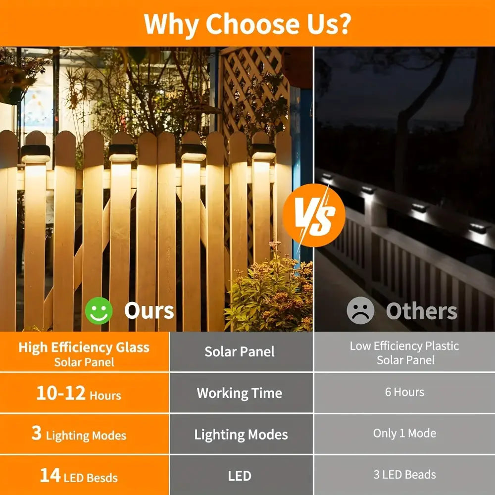 DecorBites solar-powered fence lights with high-efficiency glass panels and 14 warm white LEDs per unit for outdoor use