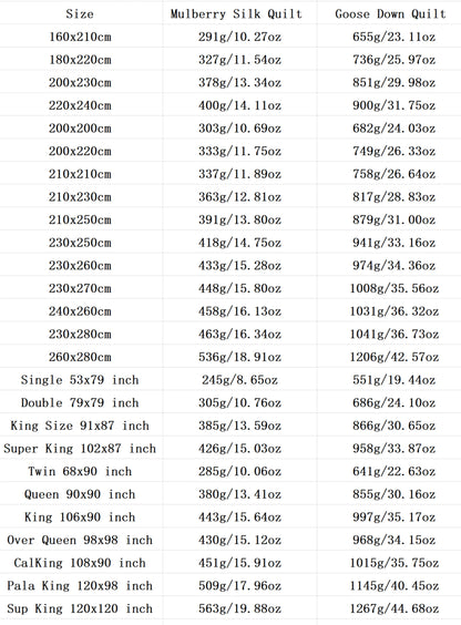 The table lists sizes and weights for king size goose down and mulberry silk quilts in a luxury duvet set