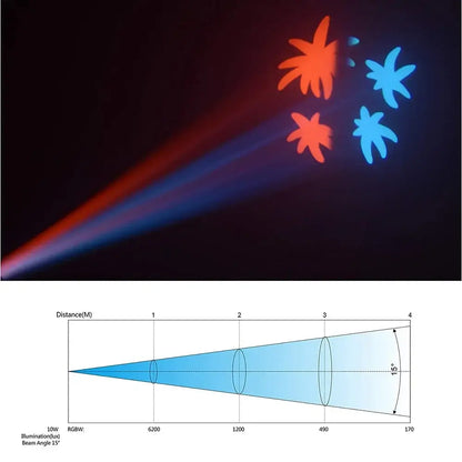 Modern black big dipper 10w spot light emitting red and blue star patterns for living room decorbites big dipper projector