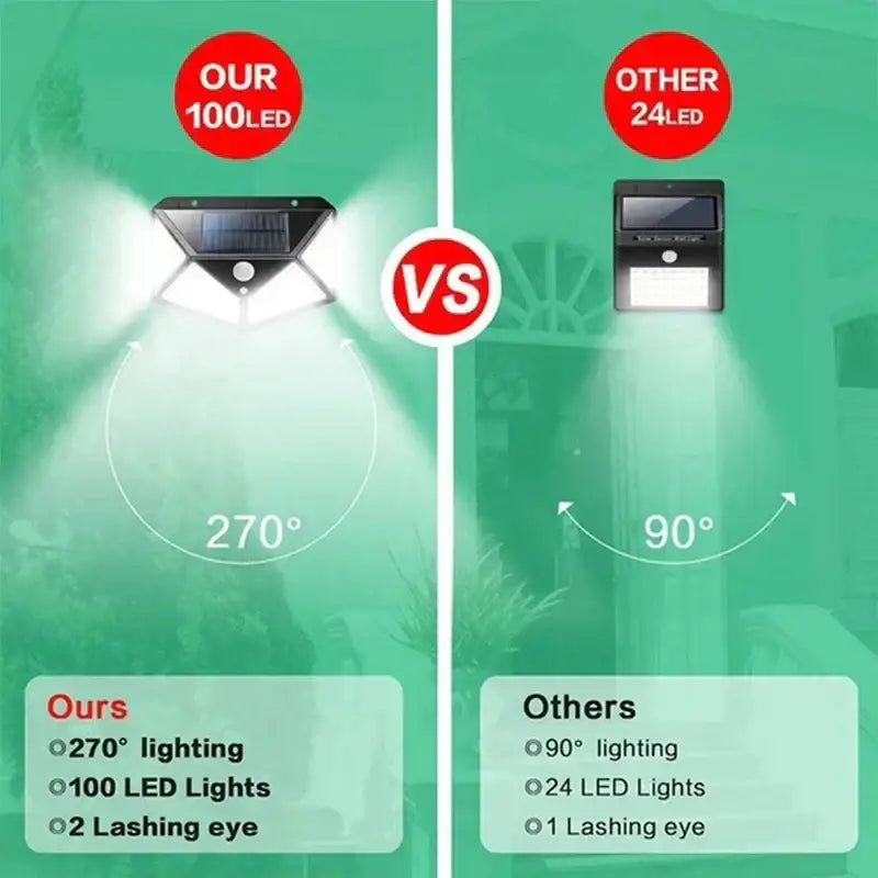Modern black led solar wall light with 100 led bulbs and 270-degree illumination range for outdoor garden use